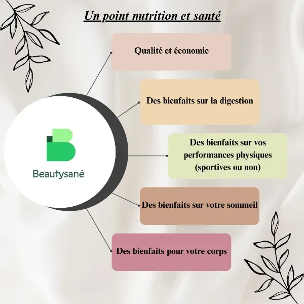 Beautysané : une alimentation riche, variée, économique et de qualité !